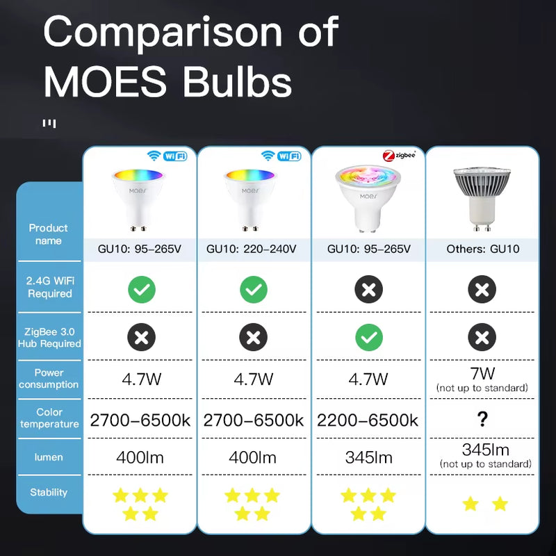 Tuya Zigbee GU10 smart LED bulbs Tuya Zigbee GU10 WIFI Smart LED Bulbs RGB C+W White Dimmable Lamps Smart Life APP Control Light Bulbs Voice Alexa/Google
